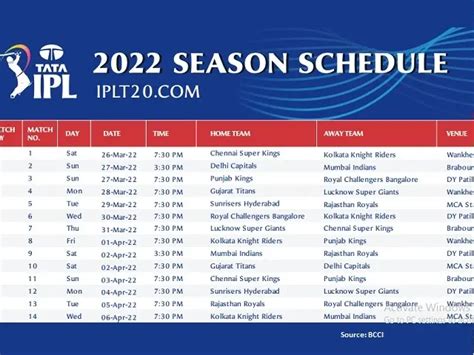ipl 2022 all match result.